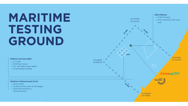 Maritime Testing Ground (1)